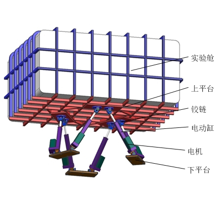 载人低压氧舱